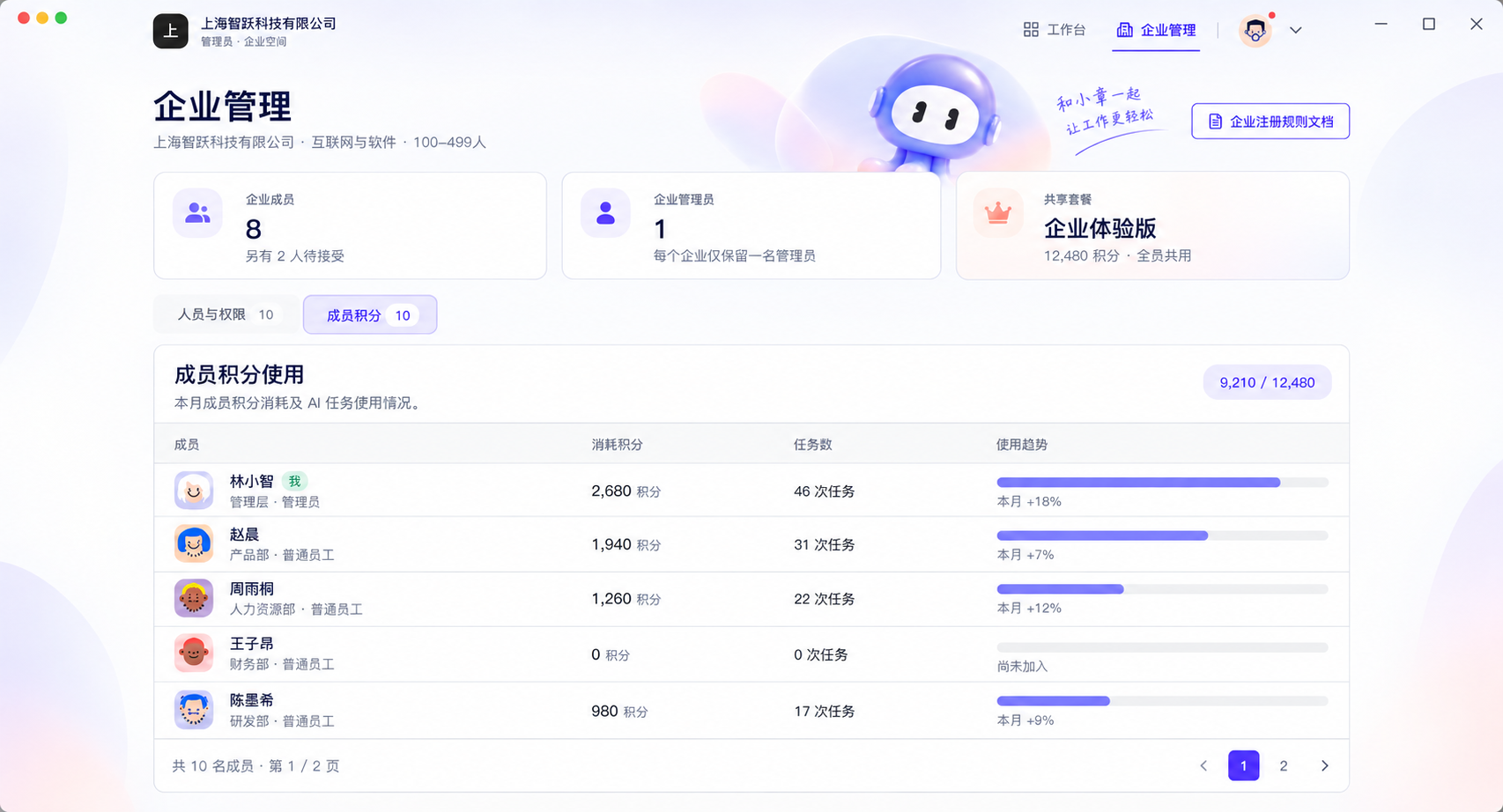 企业管理界面,集中查看企业成员、共享套餐、成员积分使用和任务数